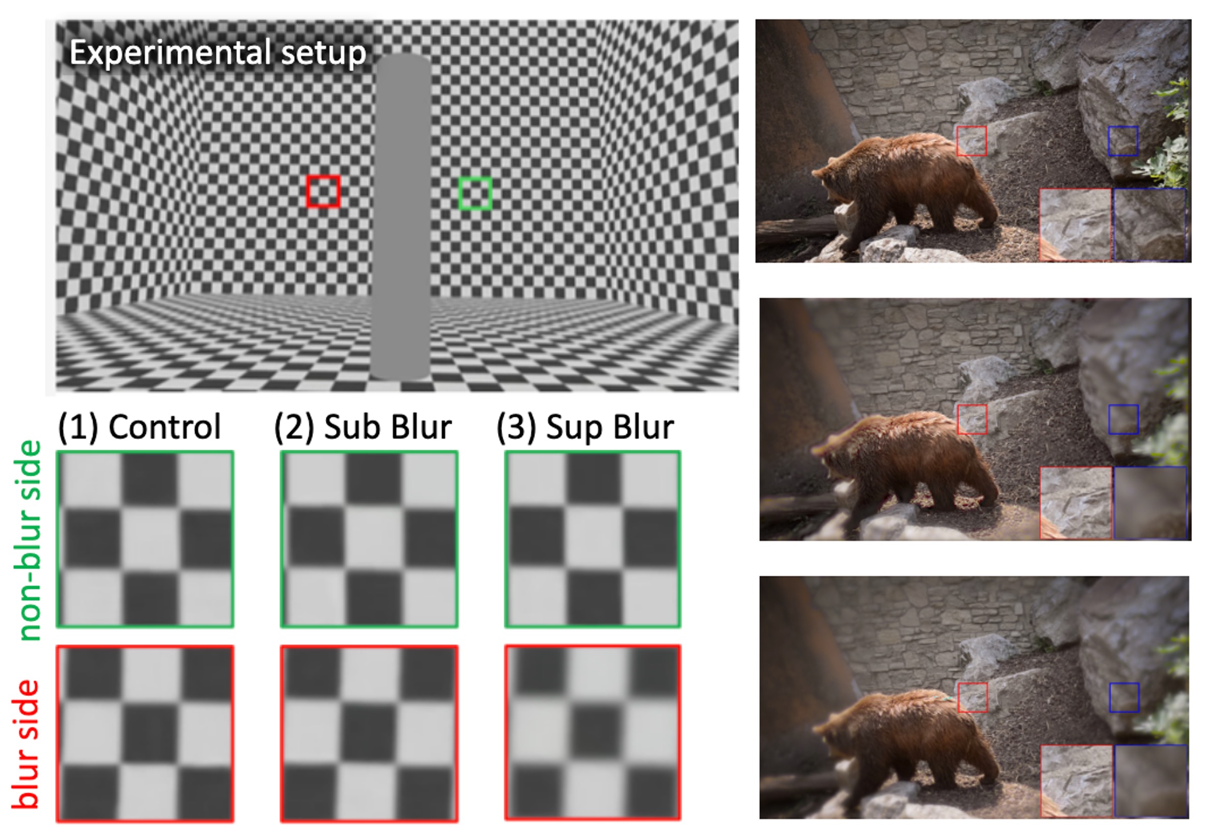 Teaser for artificial blur effects for human guidance project